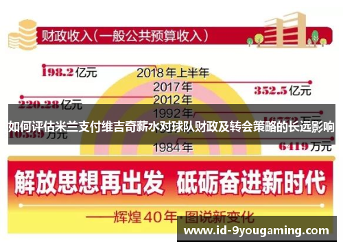 如何评估米兰支付维吉奇薪水对球队财政及转会策略的长远影响